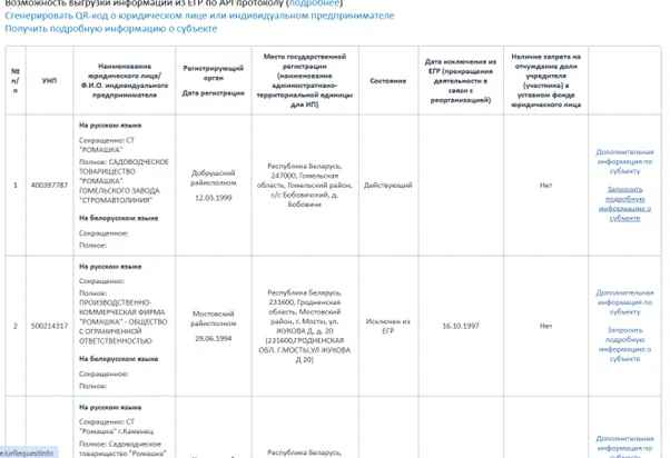 Дополнительная информация по субъекту фото